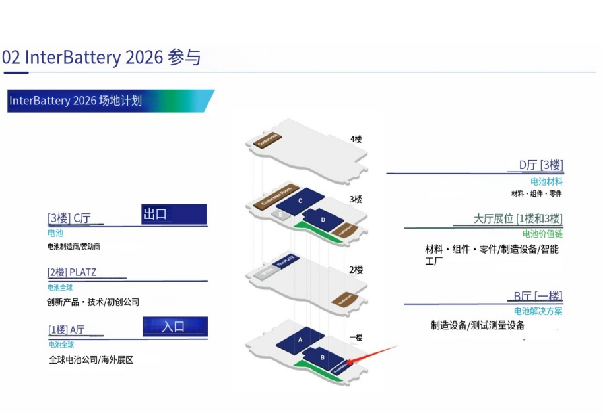 2026年韓國首爾電池儲能展覽會